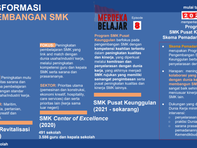SMK PK 
